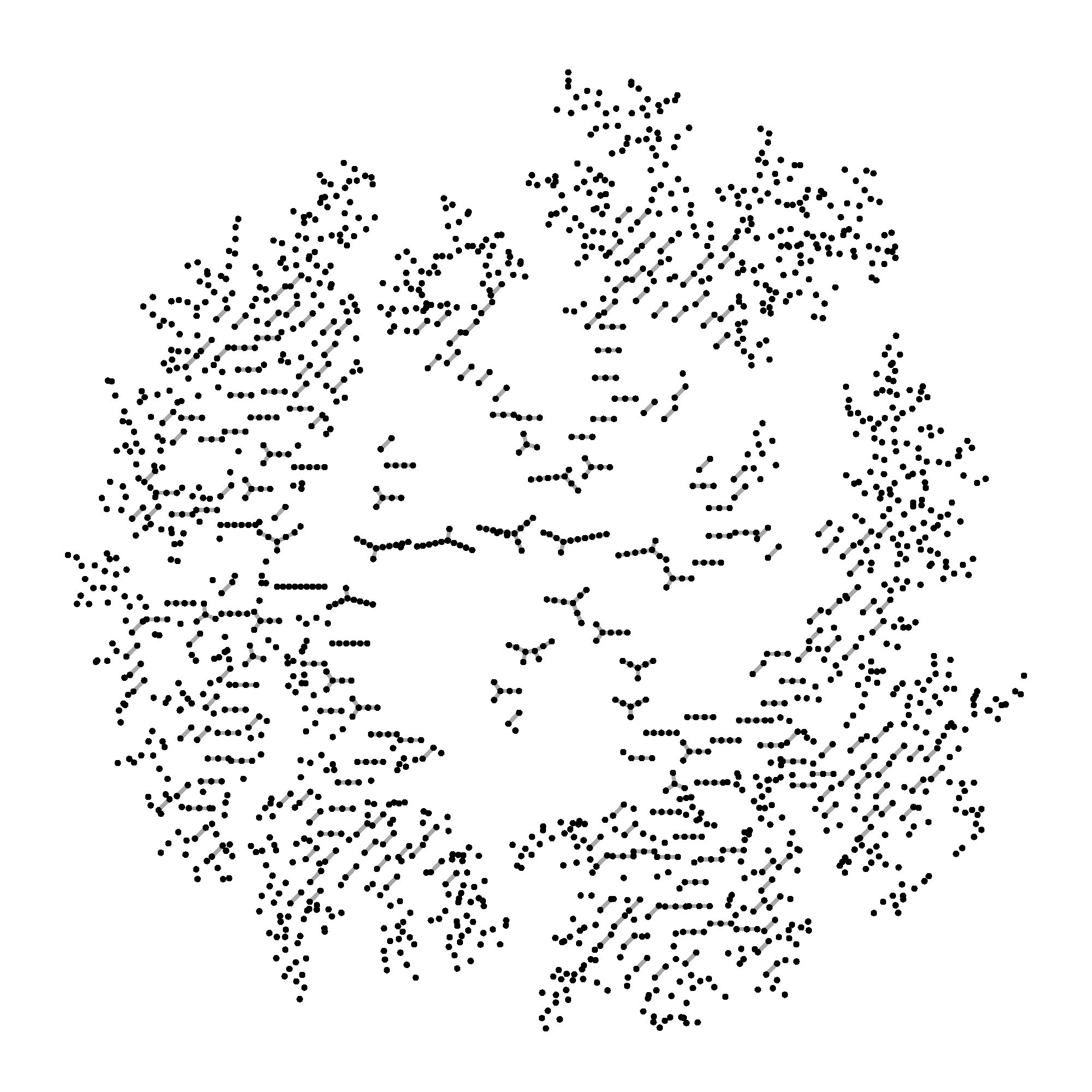 A graph, with vertices represented by black dots and edges by grey lines. The components of the graph are all very small: many vertices have no edges at all, and the largest components have fewer than twenty vertices each. The vertices are arranged roughly into a disc.