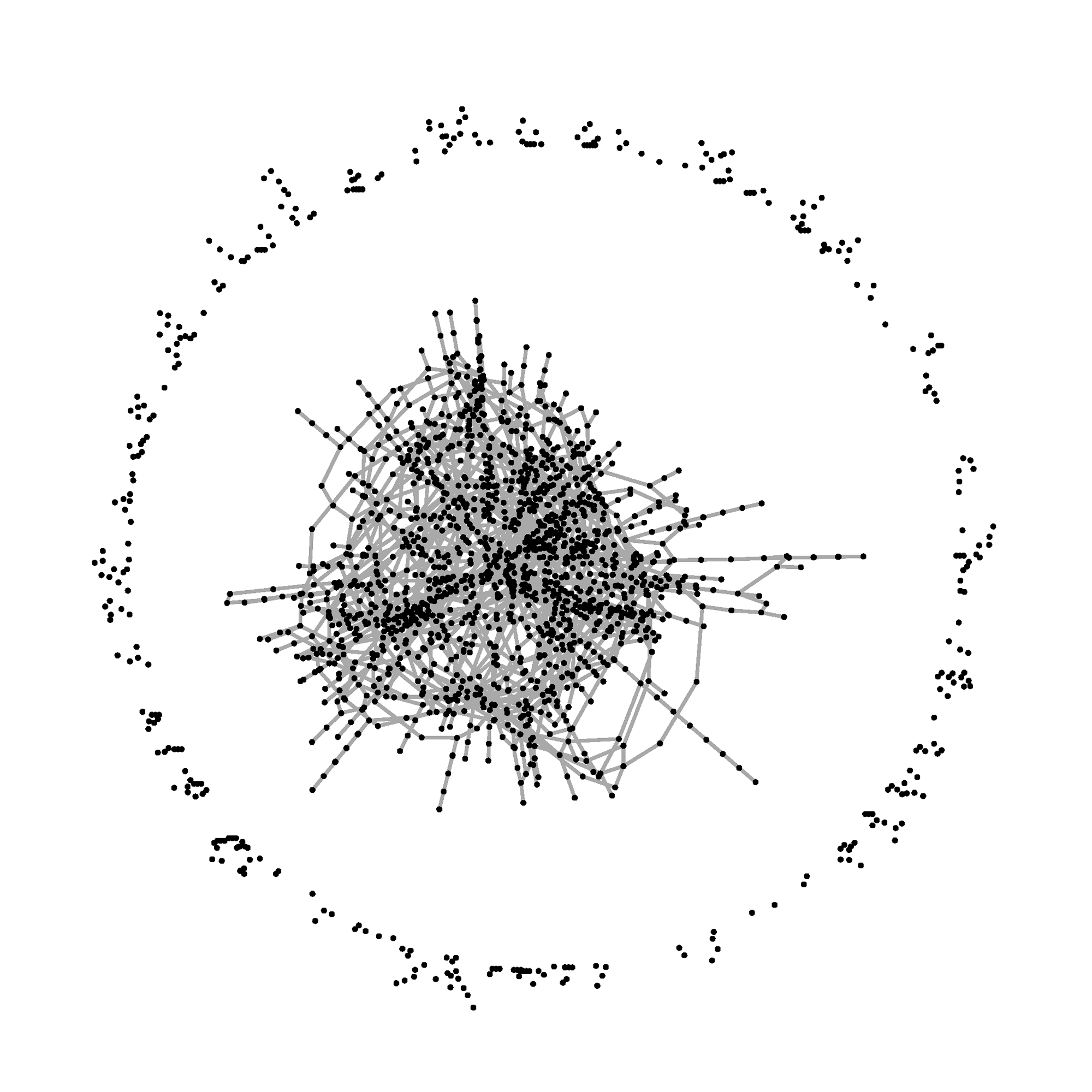 A graph, with vertices shown as black dots and edges as grey lines. The majority of the vertices form a messy component in the middle. Dotted around the edge are lots of much smaller components, some with just one vertex, forming a ring around the giant.